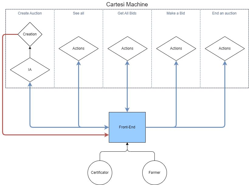 Cartesi Machine